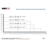 HCS-24R - 24" cut-off saw - Blade at the right side