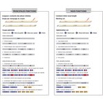 SC-303 - Ébouteuse haute précision